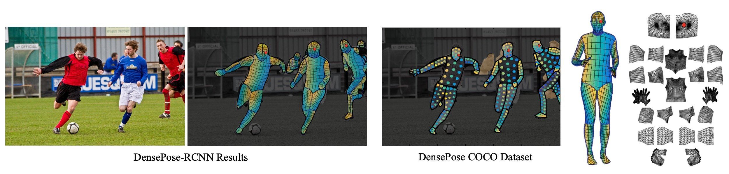 DensePose: метод распознавания человеческих поз на фотографиях