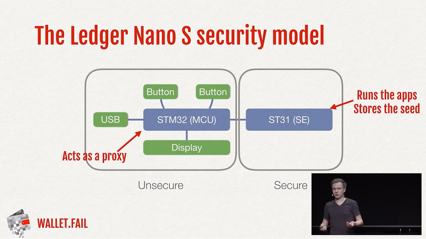 Il modello Nano S di Ledger