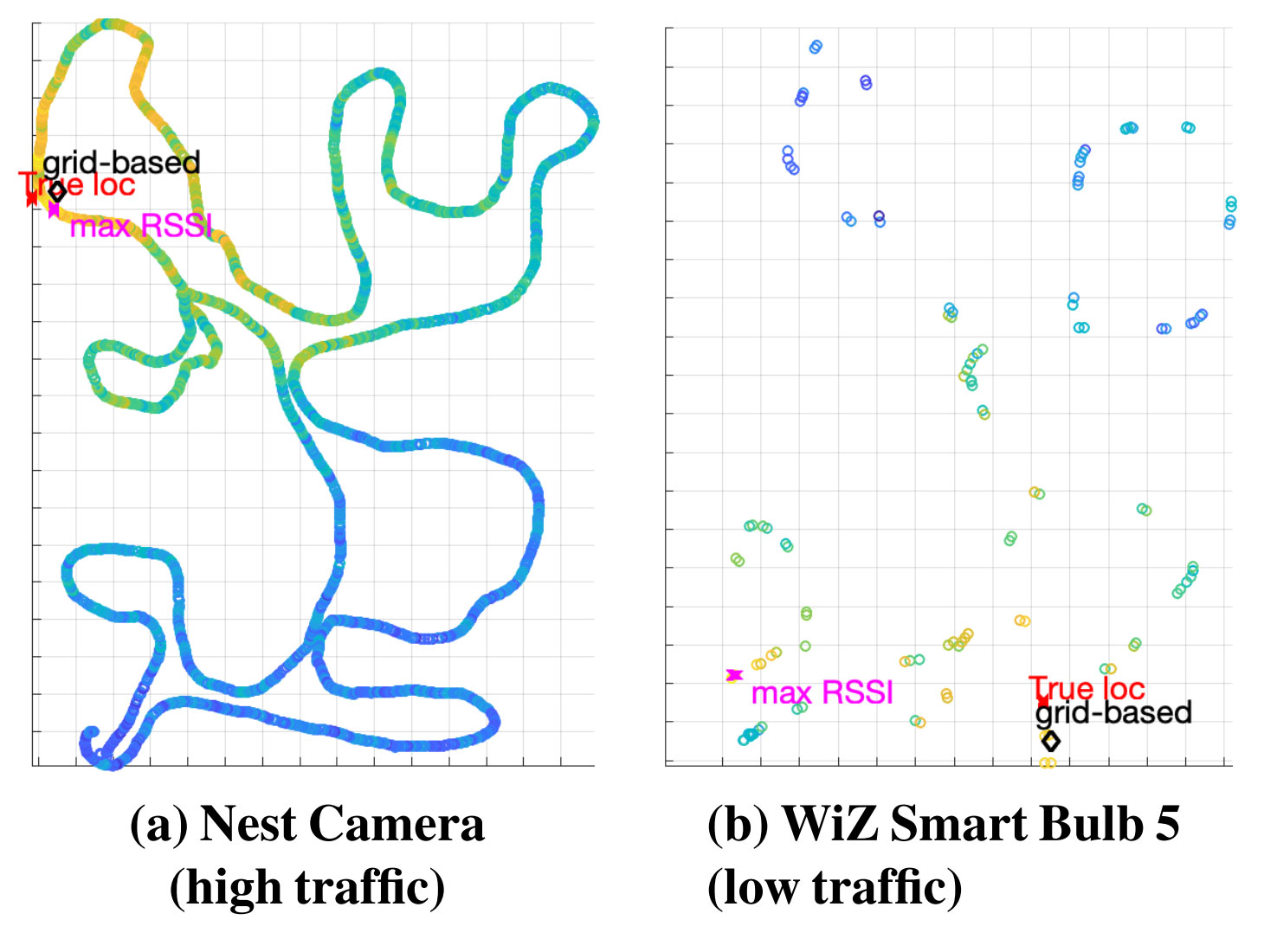Kaart van wifi-apparaten op basis van signaalsterkte